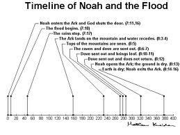 Noah enters the Ark & God shuts the door (Genesis 7:11,16); The flood begins (Genesis 7:10); The ...