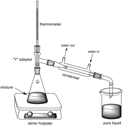 Fractional Distillation Diagram