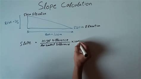 Slope Calculation - YouTube