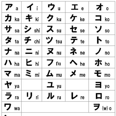 Abecedarios Kanji, Hiragana y Katakana | Abecedario japones, Alfabeto japones, Alfabeto de ...