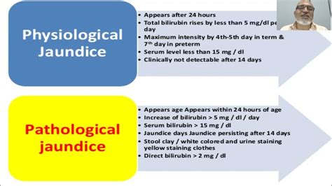 PHYSIOLOGICAL AND PATHOLOGICAL JAUNDICE - YouTube