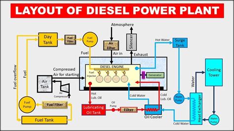 What is a binary cycle geothermal plant, and how does it work? | by Brenda Rose | Medium