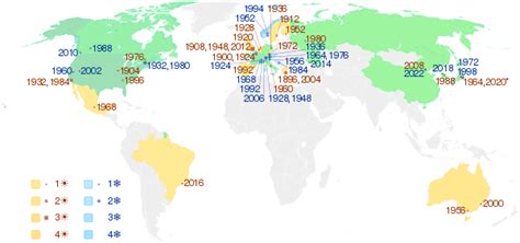 List of Olympic Games host cities - Wikipedia