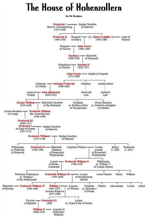 Hohenzollern Family Tree