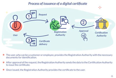 Issuing digital certificates to customers or employees has never been ...