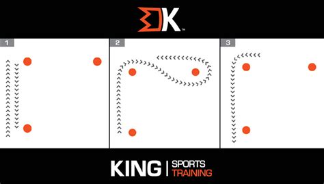 10 Best Speed and Agility Cone Drills