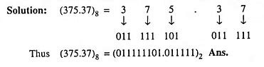 Octal Number System (Definition, Conversions & Examples)