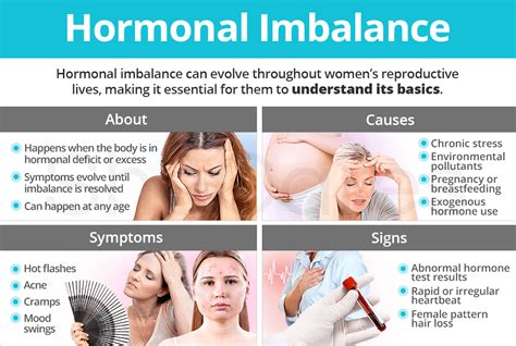 Pituitary Gland Hormones Imbalance