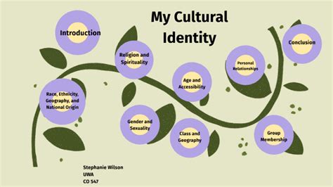 My Cultural Identity by Stephanie Wilson on Prezi