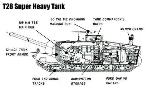 T28 (Super Heavy Tank) | The Few Good Men Wargaming Club