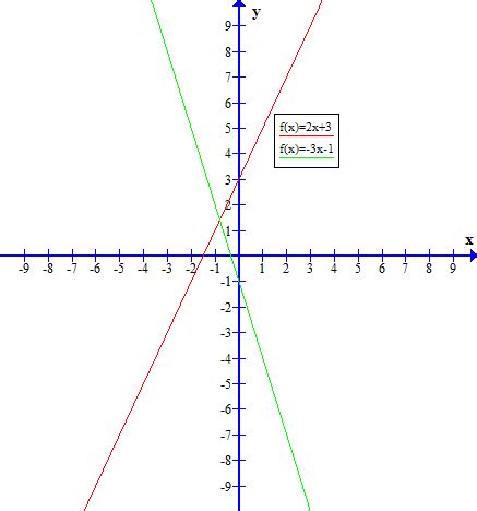 Funciones Lineales Como Modelos Matematicos Ejemplos – Nuevo Ejemplo