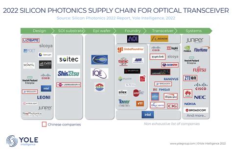 Silicon photonics: to SOI and beyond!