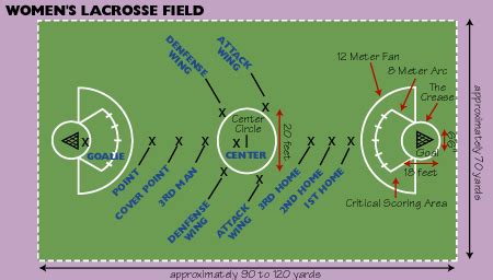 Lacrosse PEI powered by GOALLINE.ca