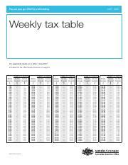 Tax Tables Weekly Ato | Review Home Decor