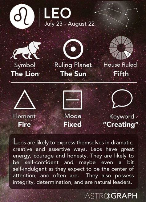 What Is The Most Powerful Element Zodiac