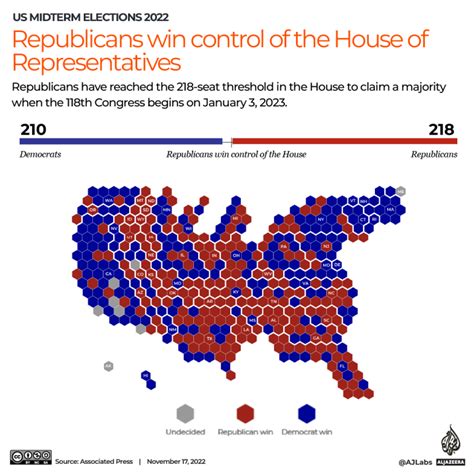 US midterm elections: Republicans take control of House | US Midterm Elections 2022 News | Al ...