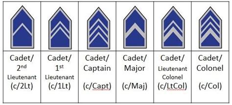 (AFJROTC) Officer Cadet Rankss - RHS AFJROTC