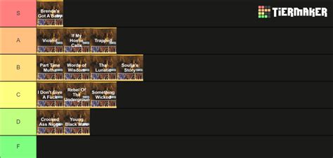 2Pacalypse Now Songs (2Pac) Tier List (Community Rankings) - TierMaker