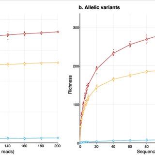 The most common AMR gene families and gene allelic variants in each... | Download Scientific Diagram