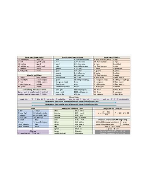 2024 Unit Conversion Chart - Fillable, Printable PDF & Forms | Handypdf