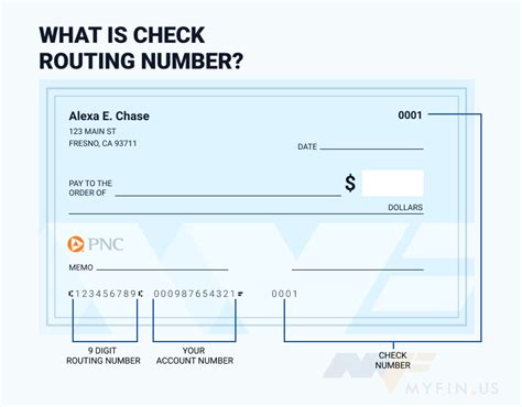 PNC Routing Number in Virginia is 054000030 | Myfin.us