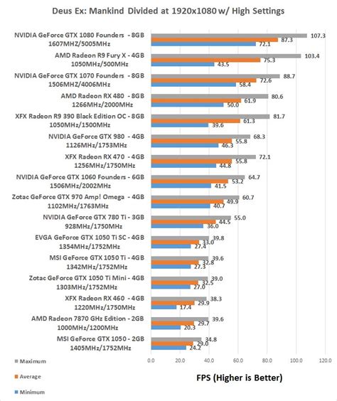 GeForce GTX 1050 Ti Video Card Roundup - EVGA, MSI and ZOTAC - Page 4 ...