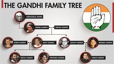 Varun Gandhi Age, Wife, Family, Biography & More » StarsUnfolded