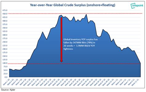 Why We See An Energy Crisis... In 11 Months | Seeking Alpha