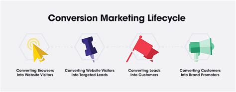 Introducing Our Conversion Marketing Certified Directory