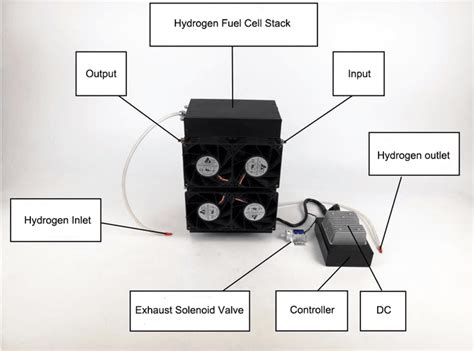 SENZA PEM Hydrogen Fuel Cells: Efficient and Compact Power Solutions