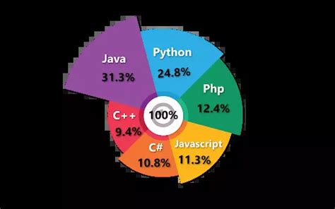 Top 30 Power BI Visuals List & Chart Types Explained *2022