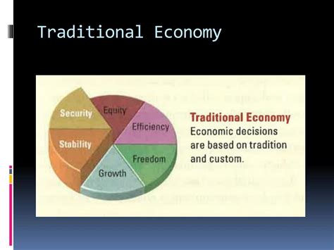 The Concept Of Traditional Economy Explained With Examples