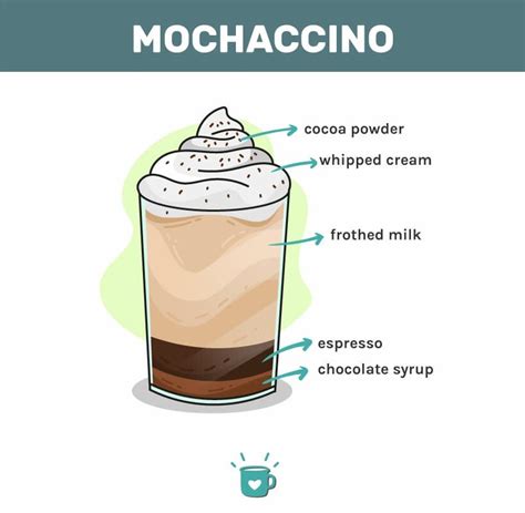 Mochaccino: An Easy Recipe For Coffee-Chocolate Indulgence