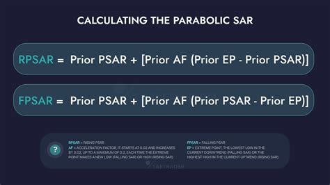 Mastering Parabolic SAR: A Comprehensive Guide | TabTrader