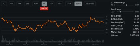 Why Brixmor Property Is A Great REIT To Stock Up (NYSE:BRX) | Seeking Alpha