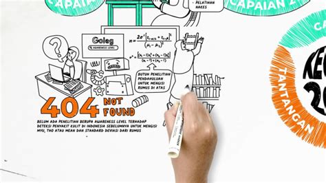 Make awesome whiteboard animation for your presentation by Yoghi_cahyo | Fiverr