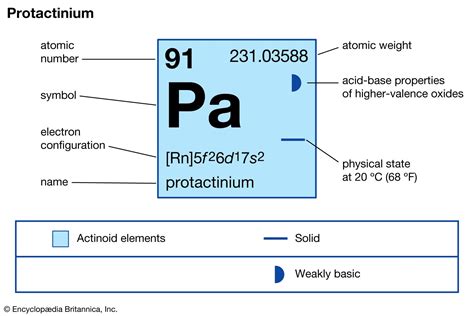 Protactinium | Radioactive, Decay, Isotopes | Britannica