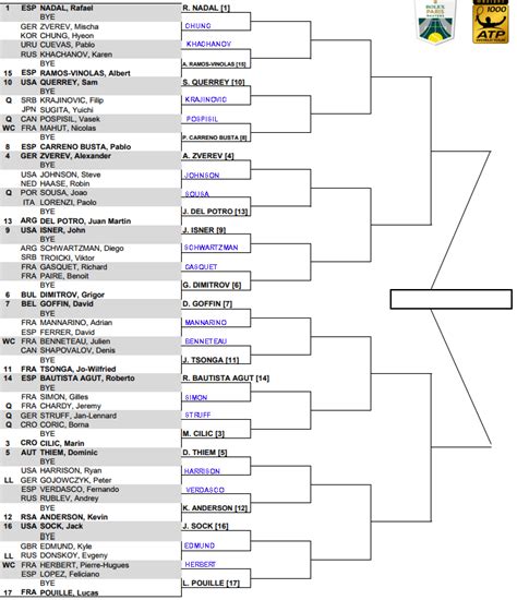 ATP Paris Masters, First Round Predictions | TradeShark Betfair Tennis Trading