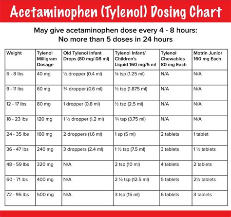 Infant Tylenol Dosing Chart By Weight | amulette