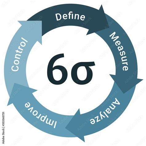 Six sigma concept illustration, lean six sigma process cycle diagram ...