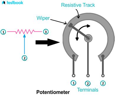 Potentiometer: Definition, Symbol, Unit, Types, Principle, Uses