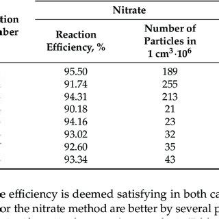 Basic explosive properties of lead azide compared to lead styphnate ...