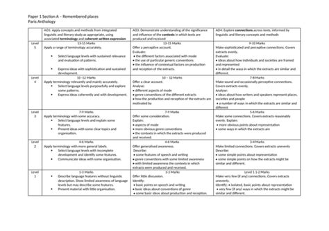 AQA A Level Language and Literature Paper 1 Section A Mark Scheme on A4 page | Teaching Resources