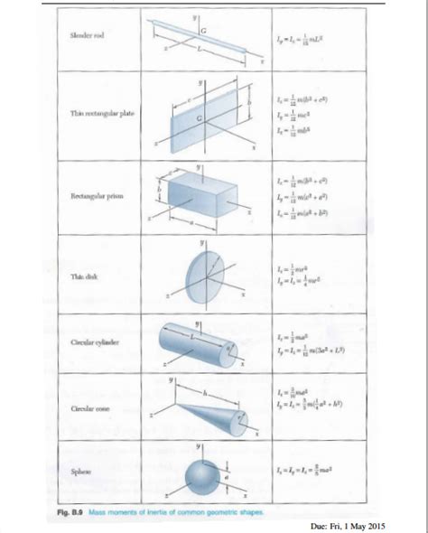 Solved Determine the mass moment of inertia of a right | Chegg.com