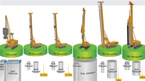 Sheet Pile Sizes