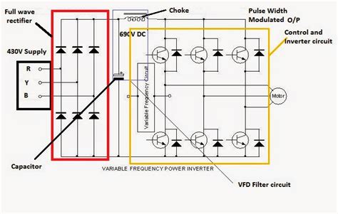 Electrical Standards: Variable frequency drive Working principle and circuit diagram