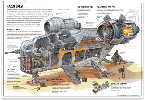 The Mandalorian's Razor Crest cross-section | Behance