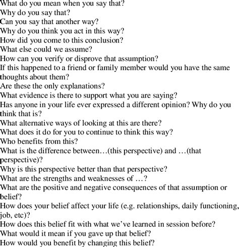 Examples of Socratic Questioning (Beck, 2011) | Download Table