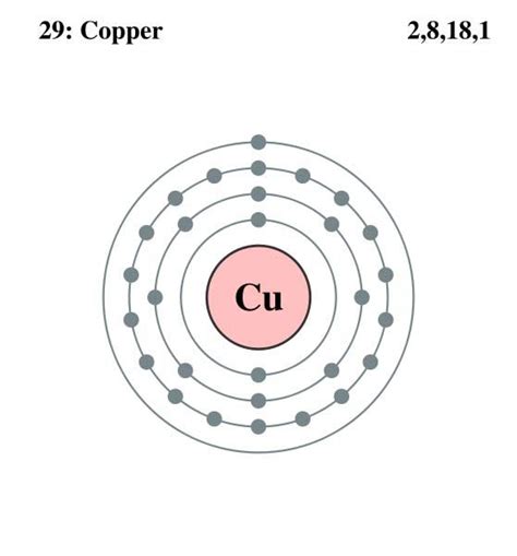 Atomic Structure of Copper (558×600) | Electron configuration, Atom ...