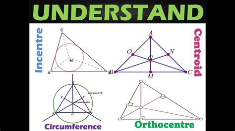 Incenter - Circumcenter - Centroid - Orthocenter - YouTube